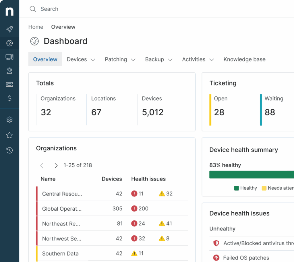 NinjaOne - Top-rated UEM & IT Management Software