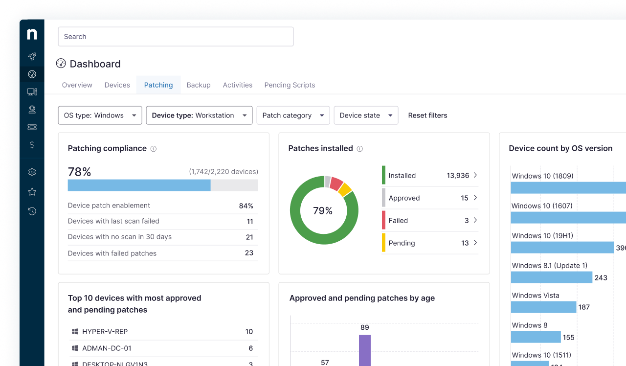 NinjaOne SaaS Email Backup