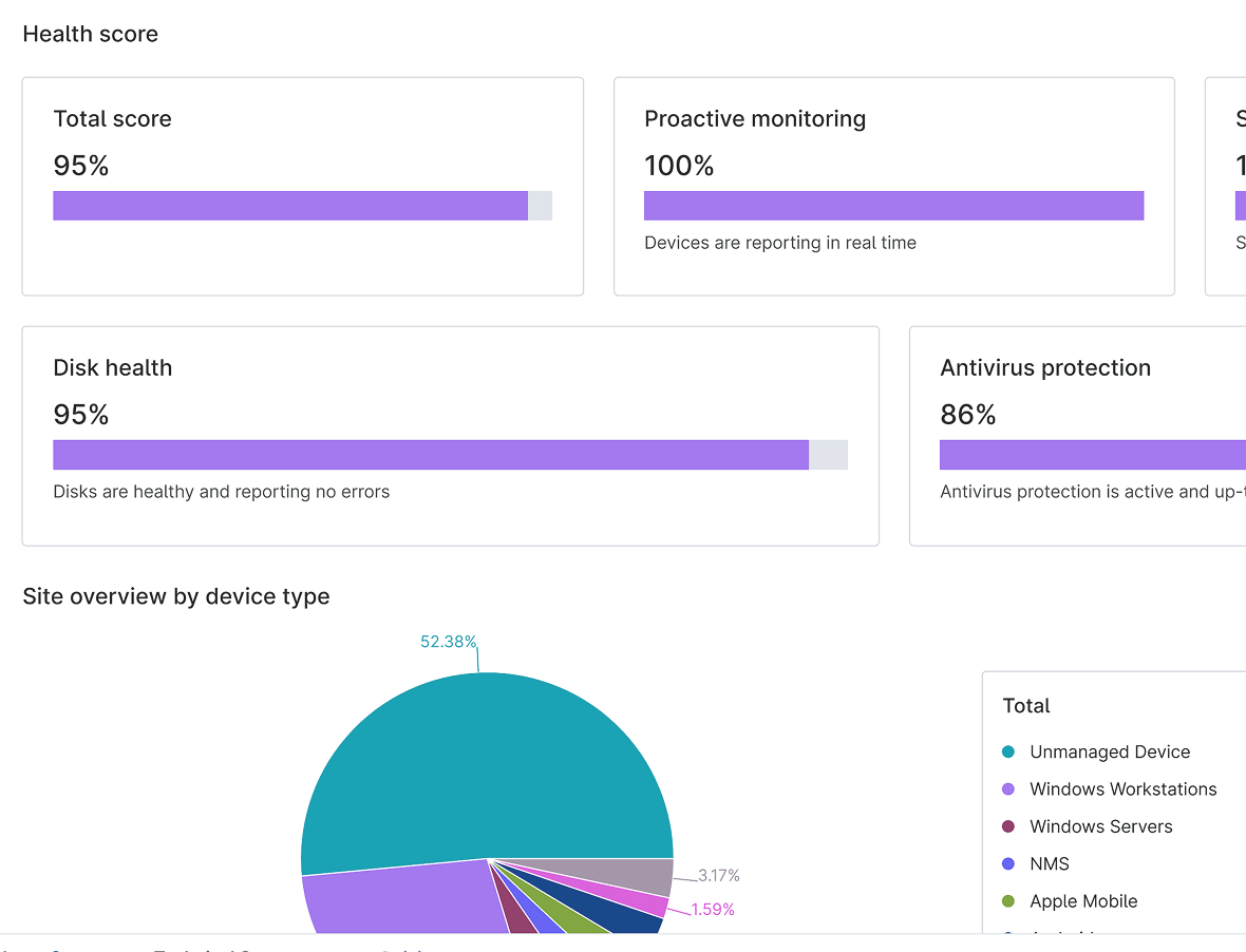 Unify Visibility product screenshot