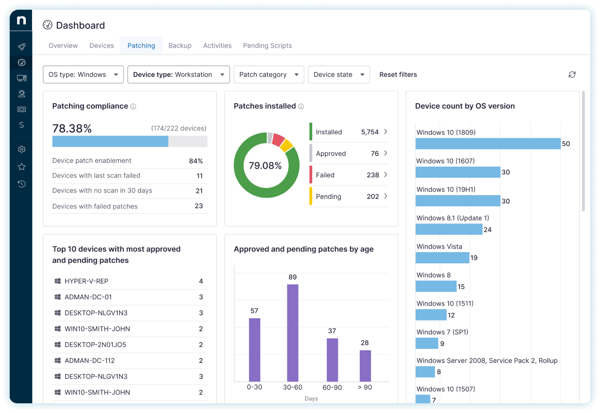 NinjaOne Dashboard screenshot