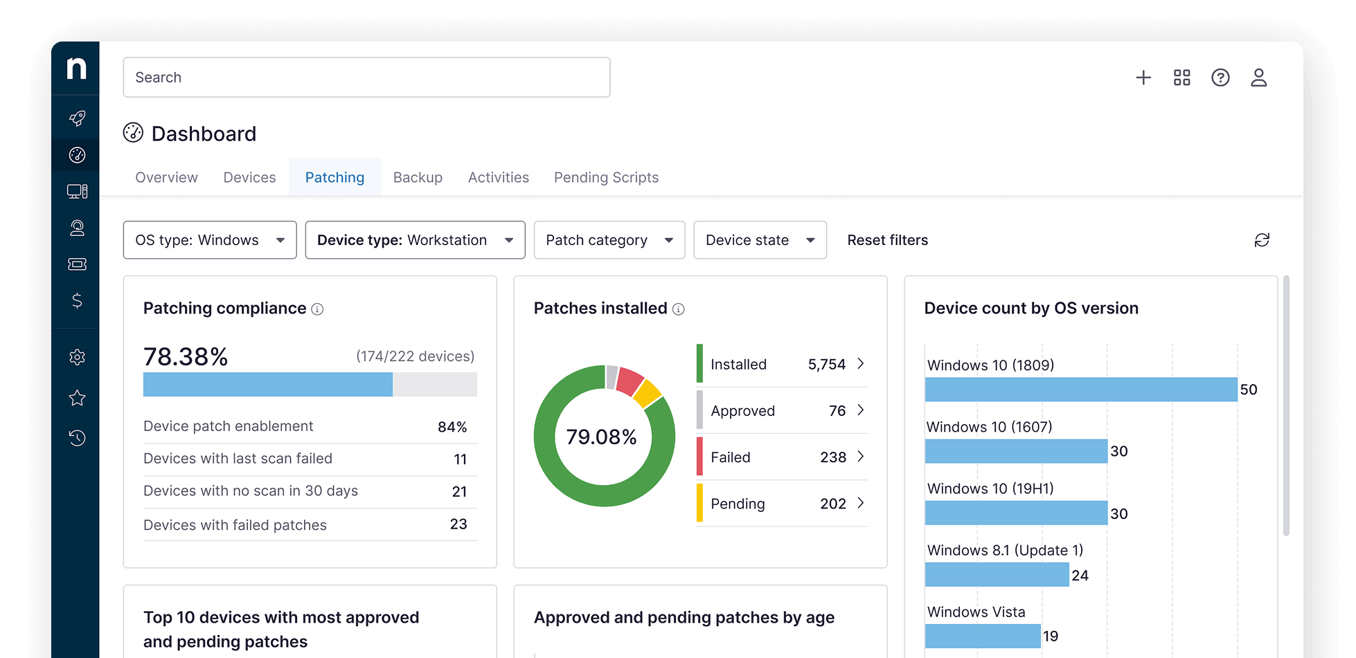 NinjaOne Dashboard screenshot