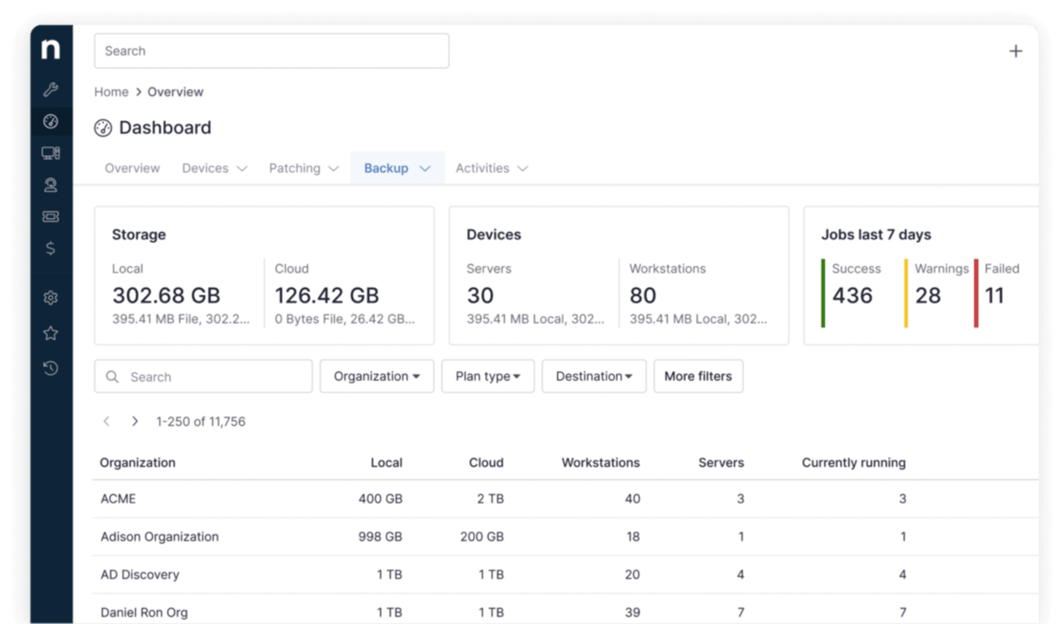 NinjaOne Dashboard Backup screenshot