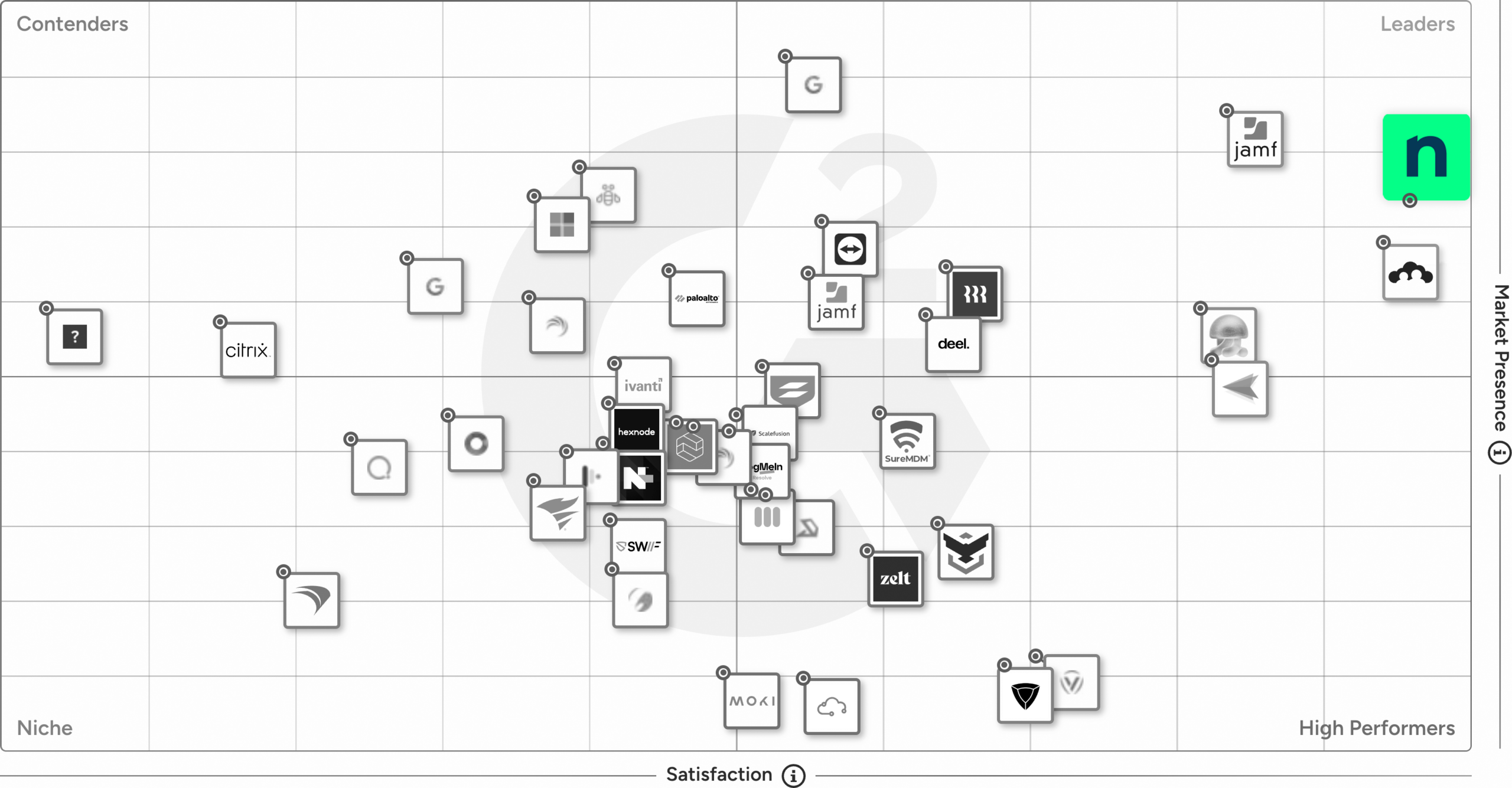 G2 Grid - Mobile Device Management (MDM)