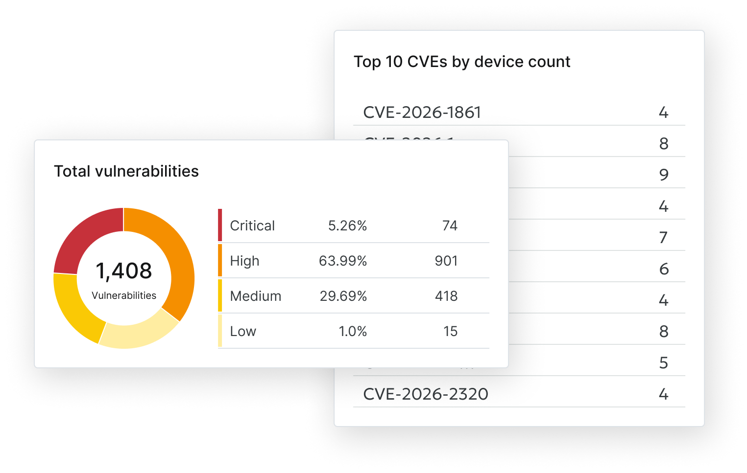 Vulnerability Management product screenshotsa