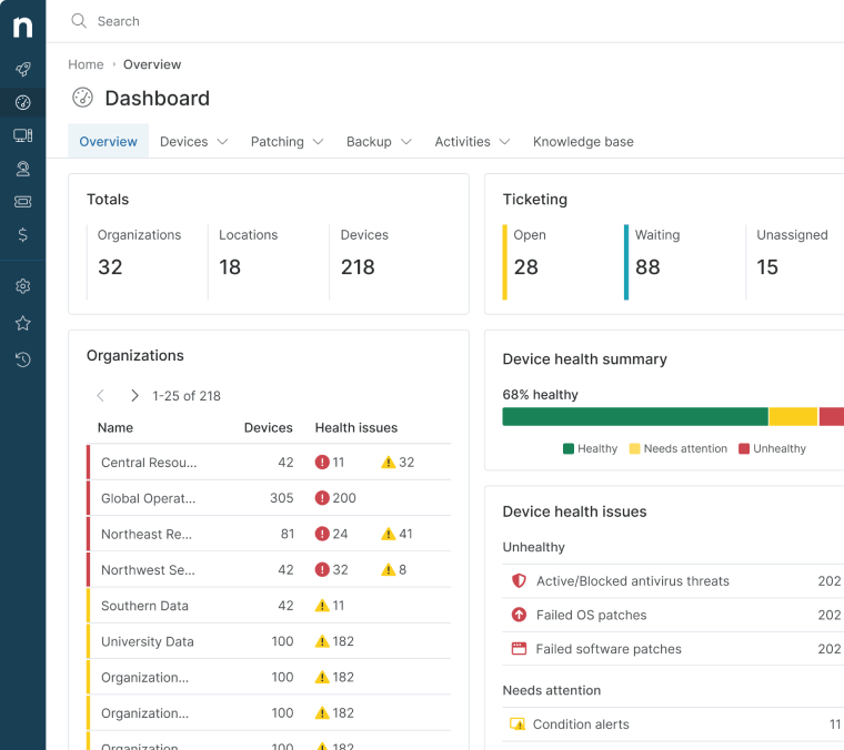Explore NinjaOne Endpoint Management