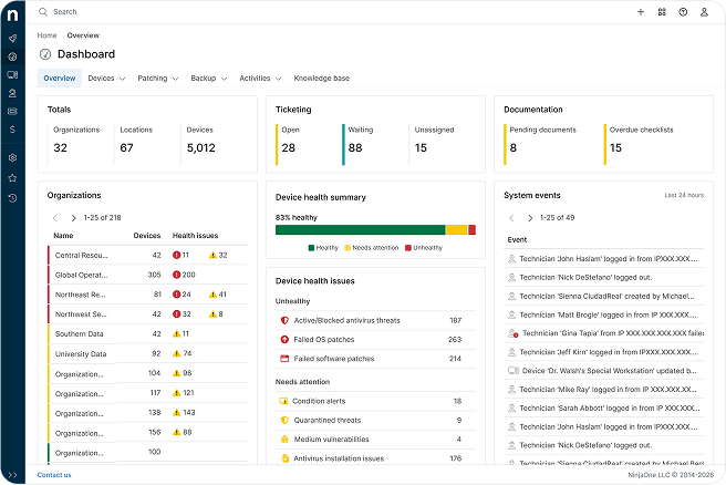 NinjaOne MSP platform dashboard overview