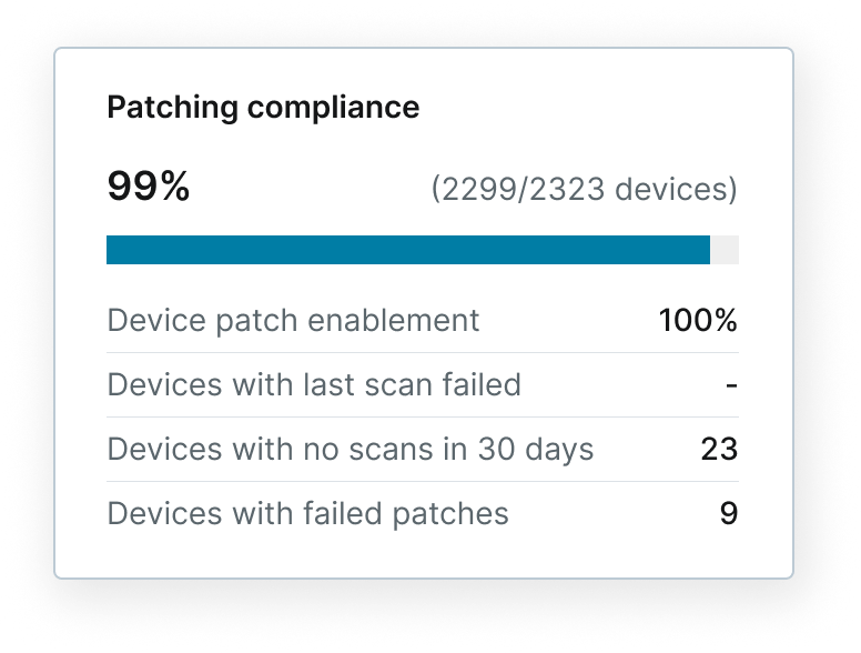 Patching compliance stats