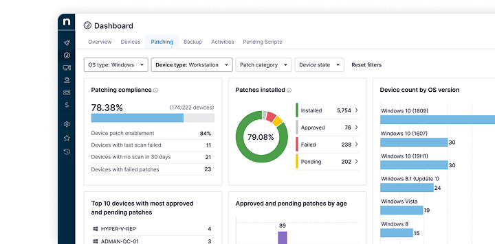 NinjaOne dashboard screenshot