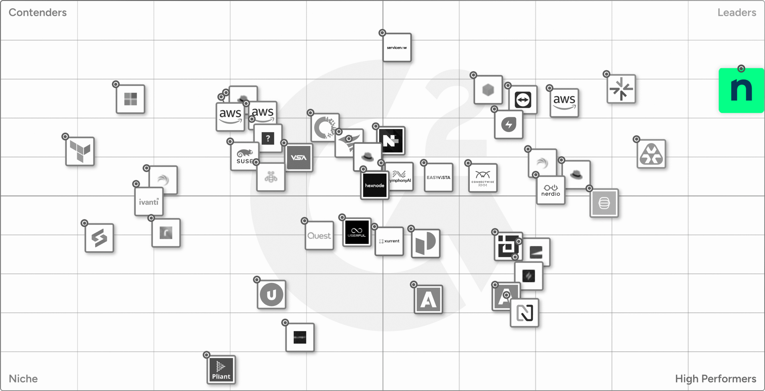 G2 Enterprise IT Grid - Summer 2026