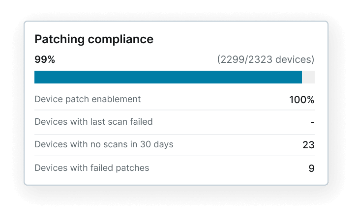 Patching compliance stats