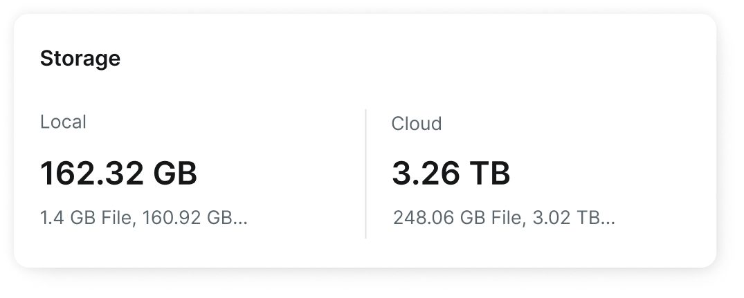 injaOne IT dashboard showing storage