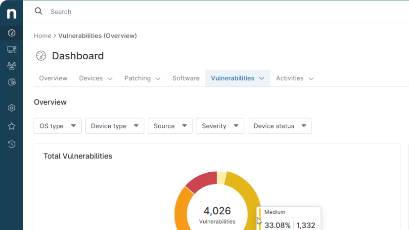 NinjaOne IT dashboard showing total valnerabilities