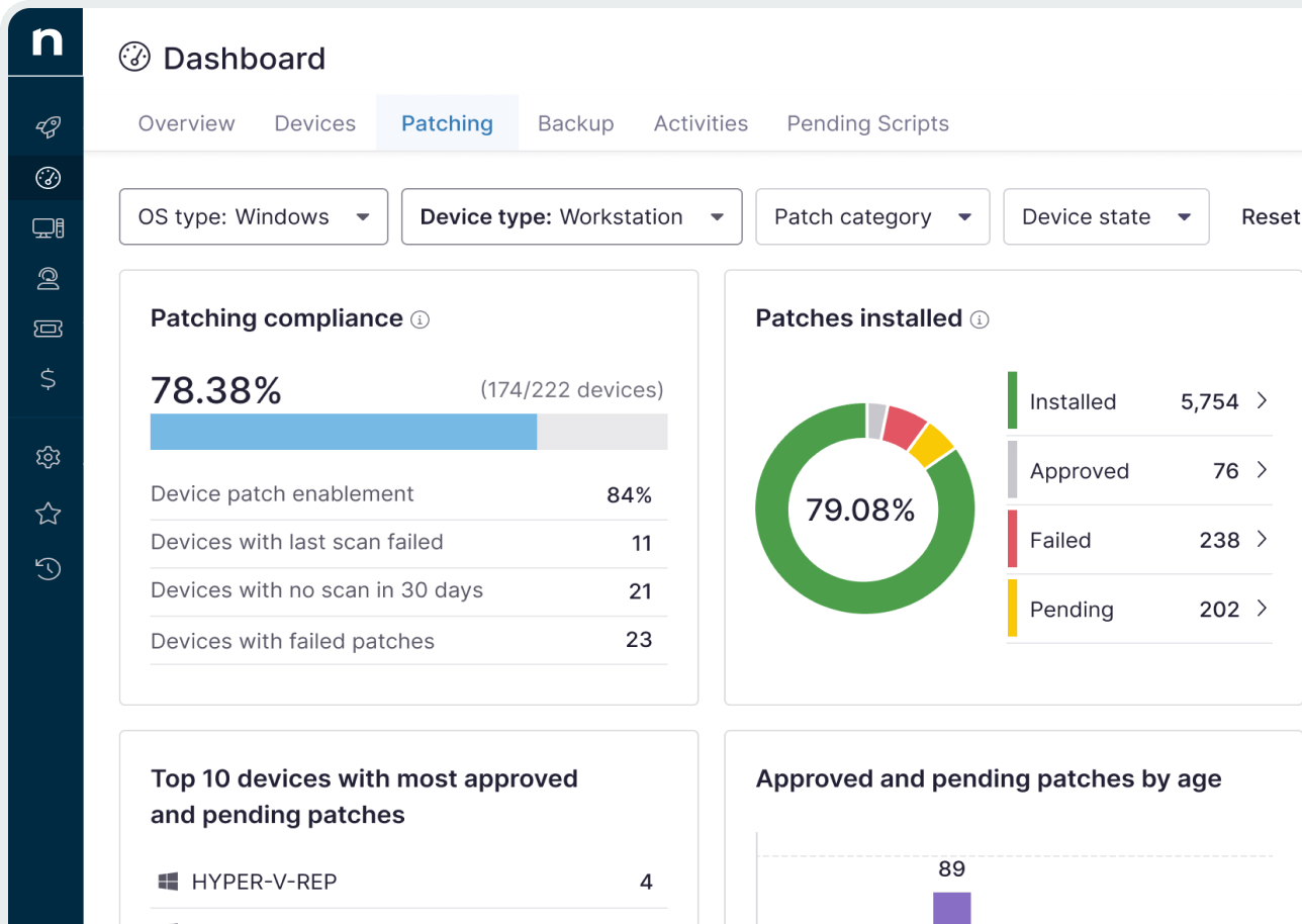 NinjaOne Dashboard screenshot