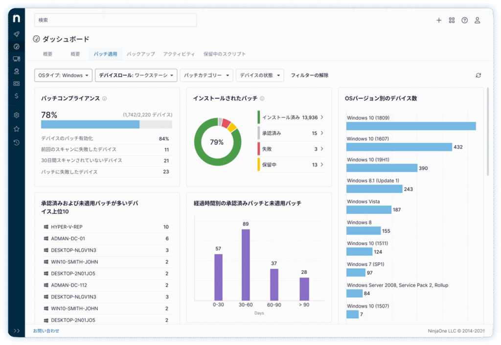 NinjaOne Dashboard screenshot