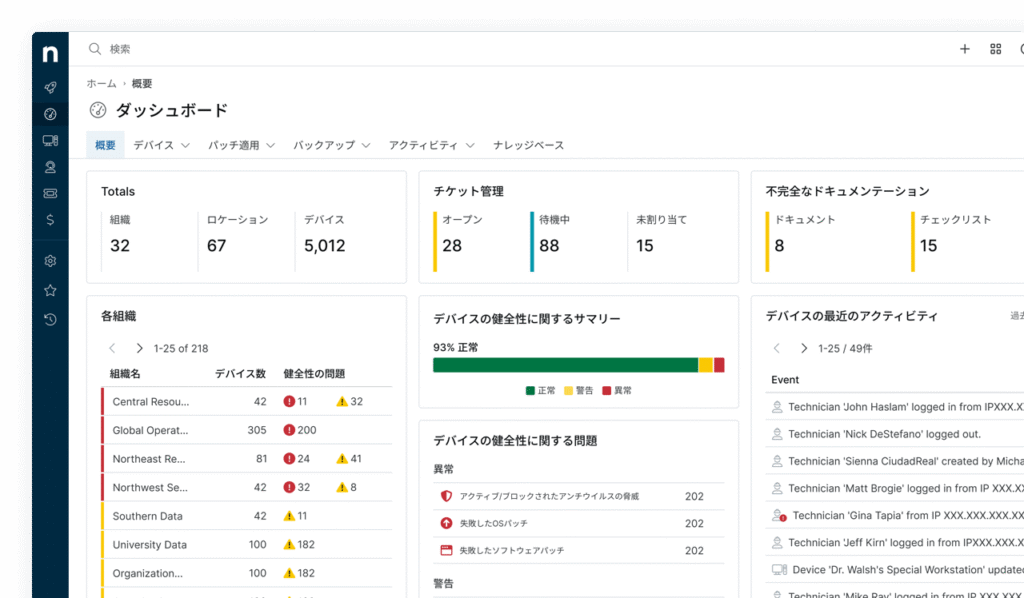 NinjaOne Dashboard for MSPs