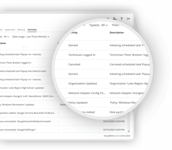 Alerting Activities Dashboard zoom printscreen