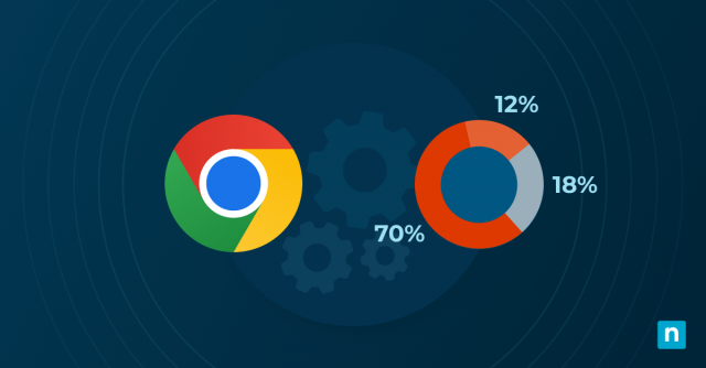 Icono de Chrome con un gráfico de utilización de RAM que representa el uso de memoria RAM alta de Chrome y cómo solucionarlo