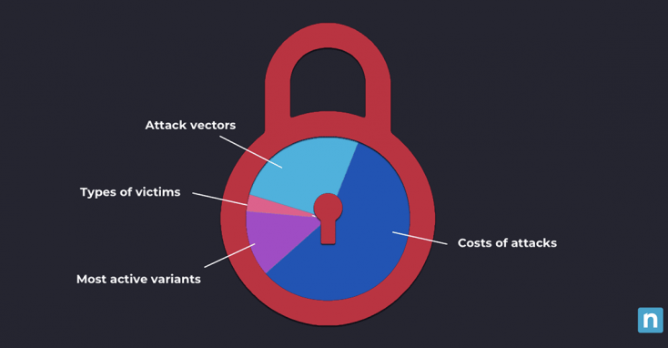 statistiche sui ransomware