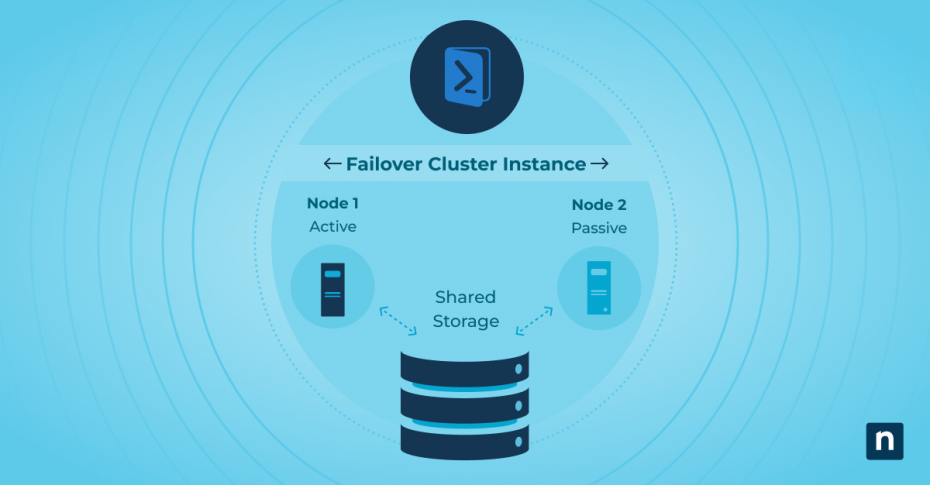Install Failover Clustering Powershell