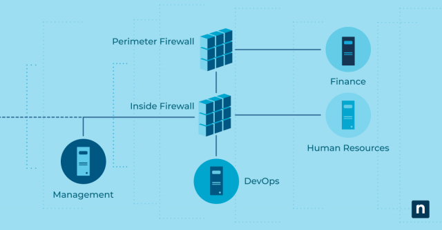 An image of network segmentation best practices for enhanced security