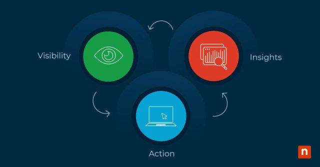 What Is Full Stack Observability & Why Is It Important blog banner image