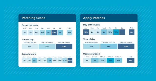 Diferencias entre las puntuaciones CVE y CVSS blog banner