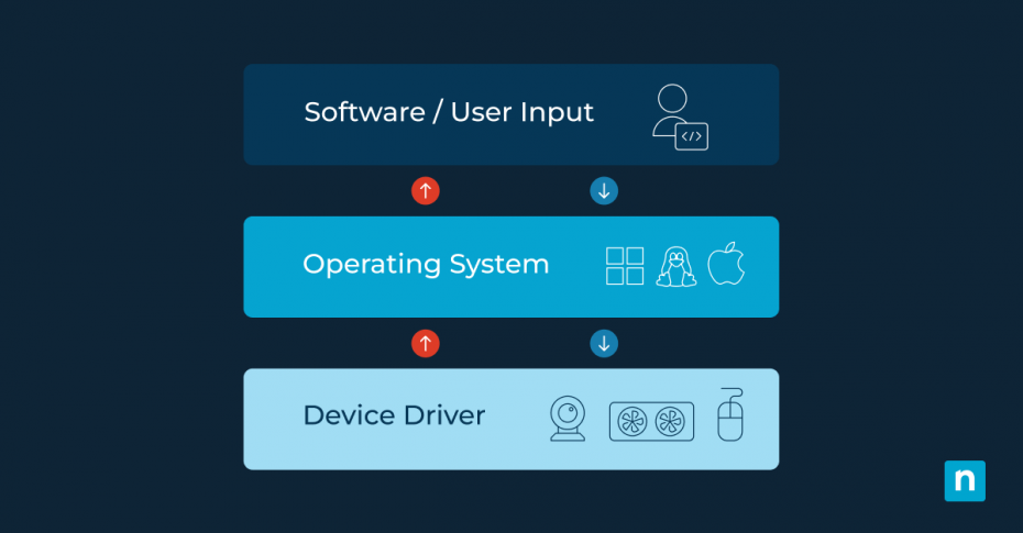Wie man Treiber auf PCs aktualisieren kann