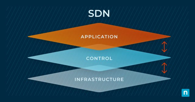software-defined networking blog banner image