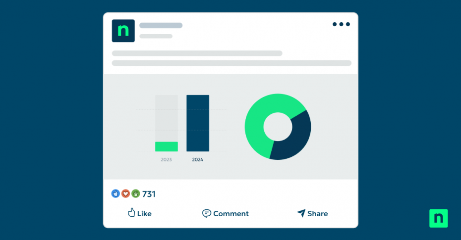 An illustration of a NinjaOne LinkedIn post representing a blog post on social media marketing for MSPs