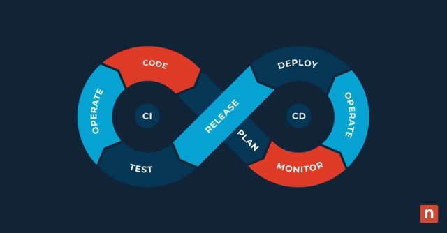 What are CI/CD Pipelines: An Overview blog banner image