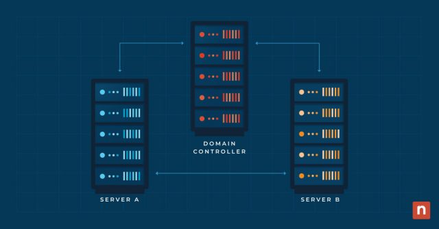 Illustration of servers representing a failover cluster